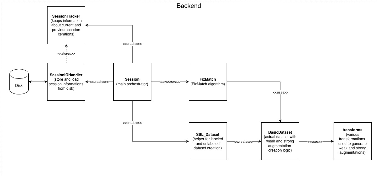 AnomalyMatch Architecture Diagram