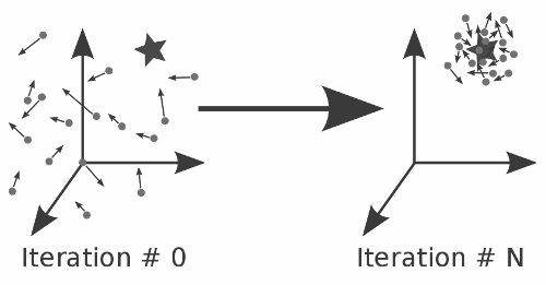 Particle Swarm Optimization (PSO) — pagmo 2.19.0 documentation