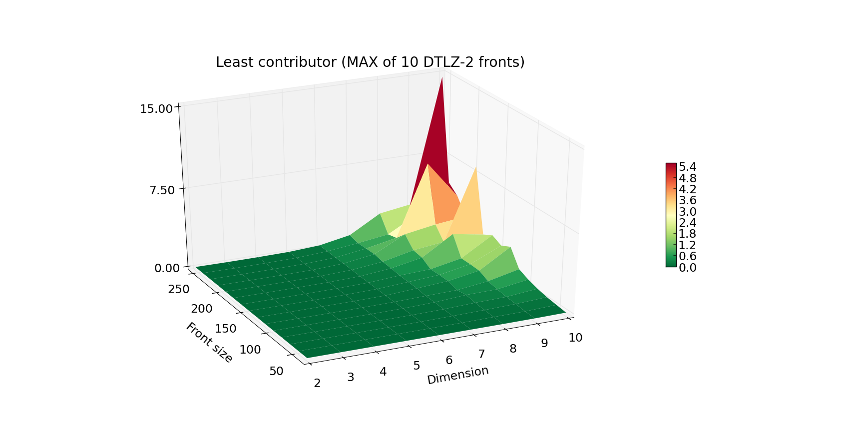 ../_images/hv_MAX_lc_runtime_plot.png