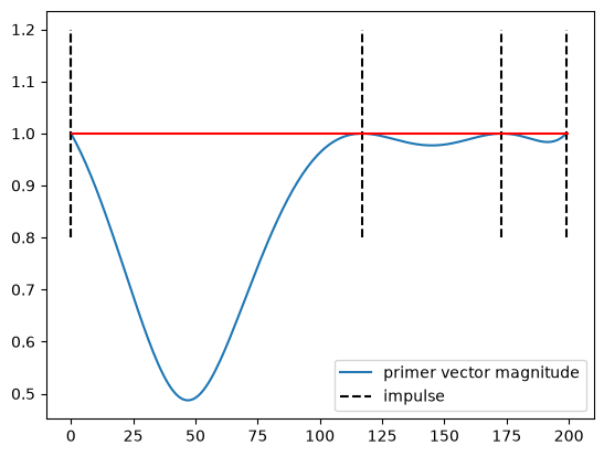 ../_images/03f10ac225543a65ca380824e9a341bd5bd4f3aa86023b51afb1ac65a4348c77.png