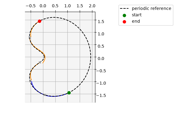 ../_images/16a4d2073ab8d23b2acf5482a39d7f5c24e21030b4ebb580b34c2b35e3f68a1b.png