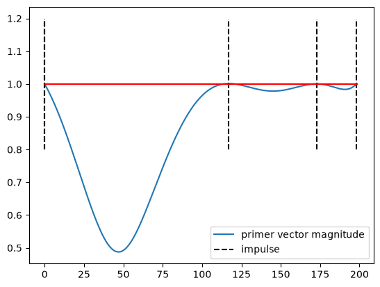 ../_images/7c9a374d23f30481cc191333011c9c221c50d7dccdee8f1ba15ac54672c96628.png