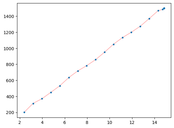 ../_images/aa0c0919d71a3971e0d9ea6213d907701783eefa921b10eade1728ae8e5b2458.png