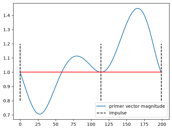 ../_images/d5bf6bab562fc4776667ee5e944251c808143e7db0d6b148b0a7ca9e0796c2bf.png