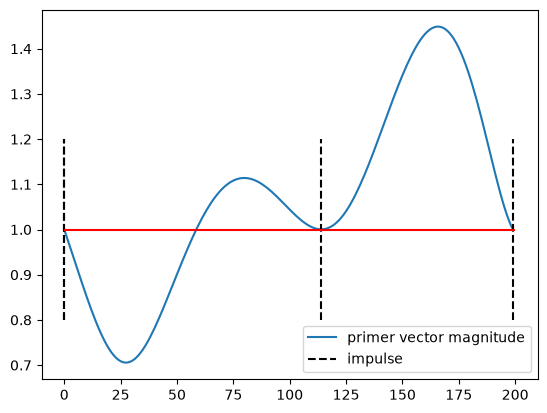 ../_images/d901b77fb207dcdbcbb871bc6279db8dba55fd3845835e20bbf49f5e26723b4d.png