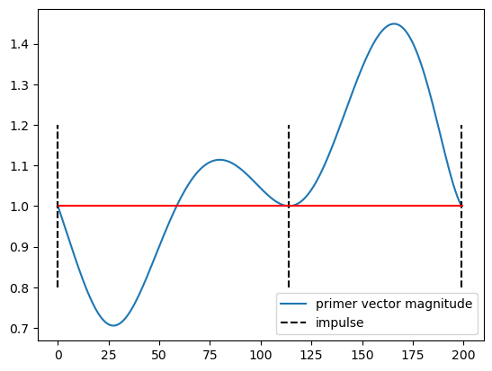 ../_images/f8afac83c8e1187d41d6c038f6b8a0134c7d1ff0b01eac91bc2919c7530dec44.png