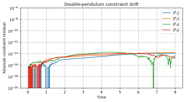 ../_images/notebooks_double_pendulum_23_0.png