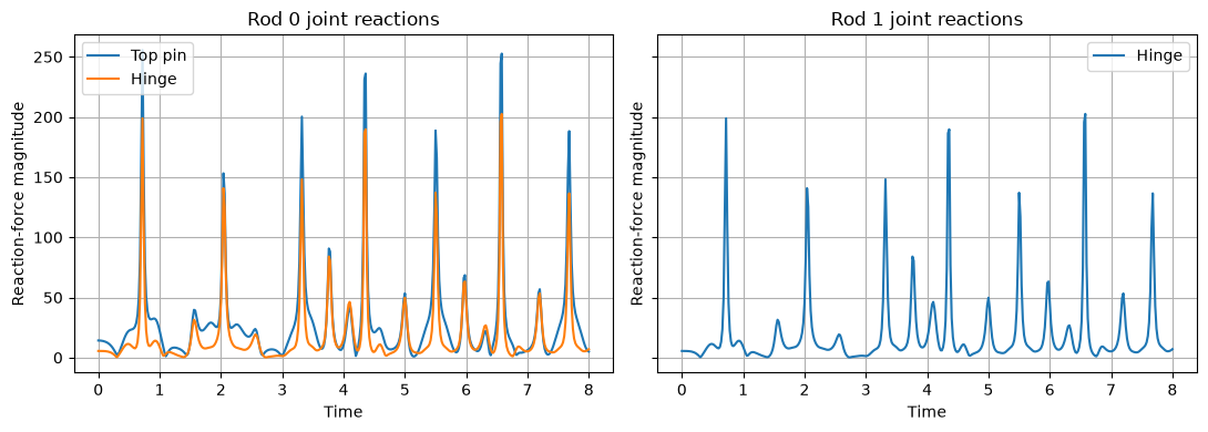 ../_images/notebooks_double_pendulum_25_0.png