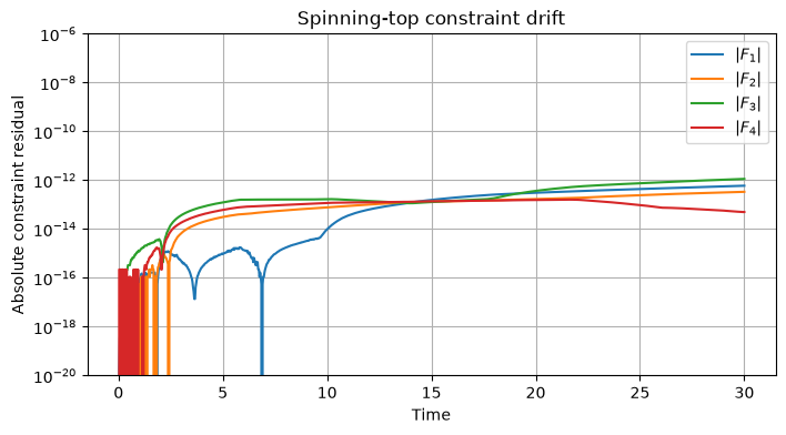 ../_images/notebooks_spinning_top_22_1.png